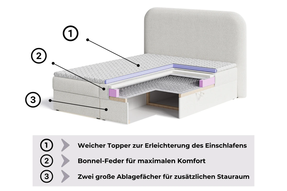Kontinetalbett - Boxspringbett 07 - 140x200