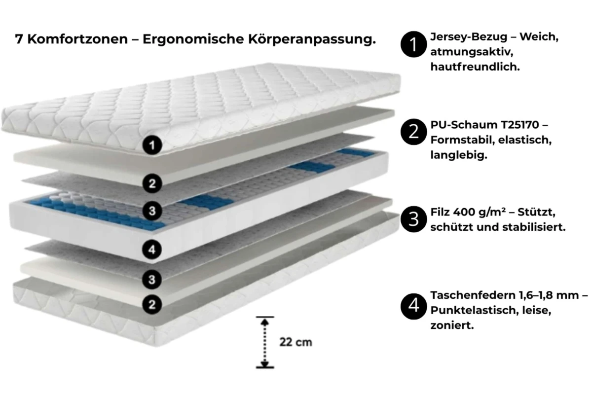 Polsterbett 01 mit Taschen Matratze
